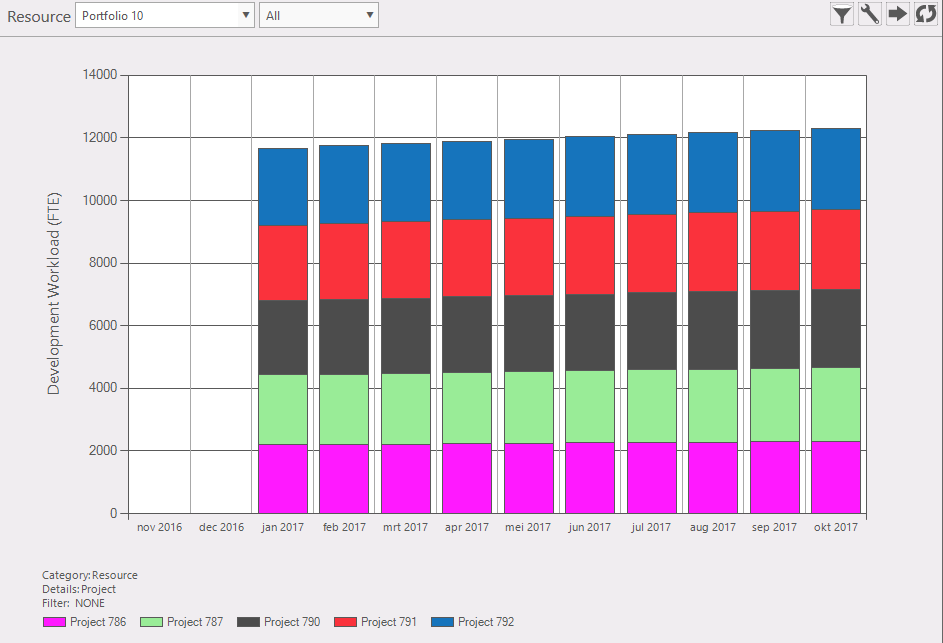 Resource Planning Chart